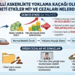 Bedelli Askerlikte Yoklama Kaçağı Olmak Ücreti Etkiler mi? Cezalar Nelerdir?