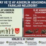 6 Ay ve 12 Ay Askerlik Arasındaki Farklar Nelerdir? Kimler 12 Ay Yapar?