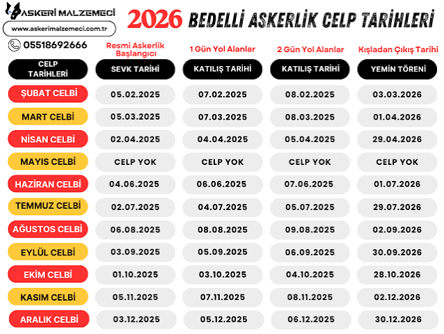 Askerlik Yerleri Ne Zaman Açıklanır