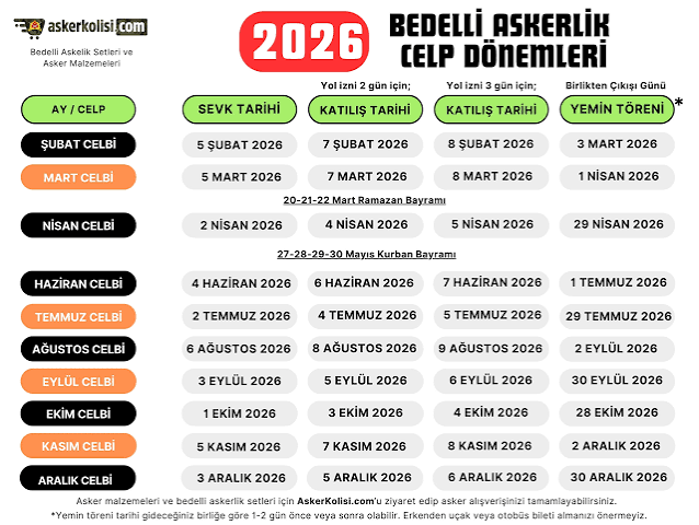 Askerlik Yerleri Ne Zaman Açıklanır