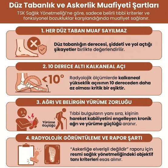 Askerde Çürük Raporu