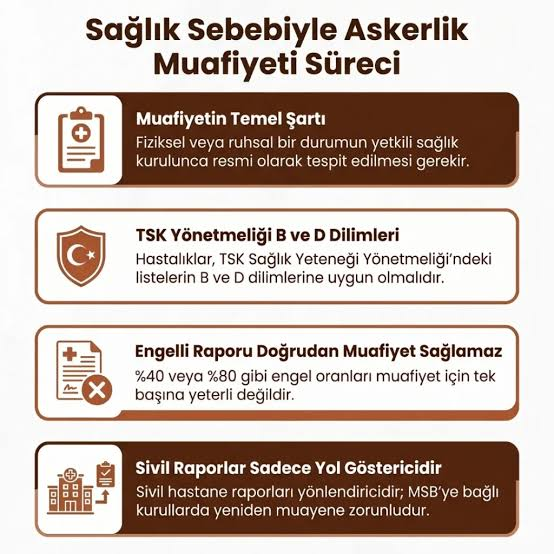 Hangi Hastalıklar Askerlikten Muaf Olmayı Sağlar